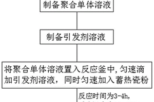 增強(qiáng)增韌型聚羧酸系減水劑、制備方法及制備裝置