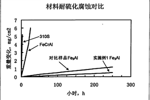 Fe3Al金屬間化合物濾芯及其預(yù)氧化處理方法與應(yīng)用