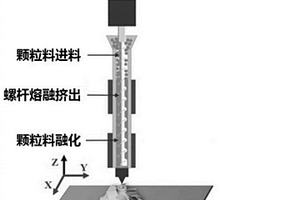 陶瓷-金屬復(fù)合材料與金屬材料的連接件及其制備方法