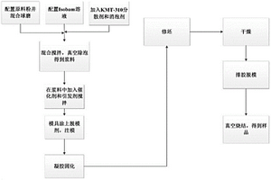 采用Isobam體系凝膠注模成型鈦合金的方法