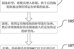 陶瓷復(fù)合齒板鑲嵌鑄造方法