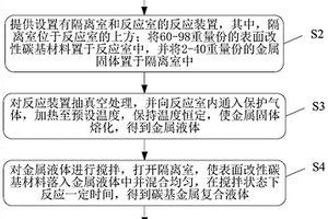 高導熱碳基金屬復合散熱材料及其制備方法