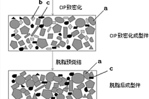 基于3D成型技術制備多孔SiC陶瓷的方法