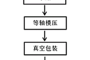 原位韌化的碳化硼基陶瓷復合材料及制備方法