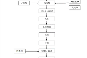 雙摻雜稀土離子的釓鎵鋁閃爍陶瓷及其制備方法