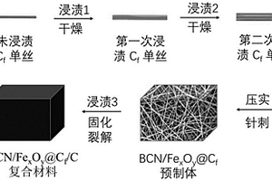 BCN/FexOy@Cf/C復(fù)合結(jié)構(gòu)吸波材料的制備工藝