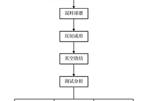 粉末冶金不銹鋼及其制備方法