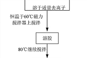 鈥銩雙摻釓鎵石榴石激光透明陶瓷制備方法