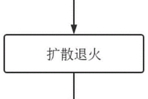 提高氮化鋁覆鋁封裝襯板耐熱循環(huán)可靠性的辦法