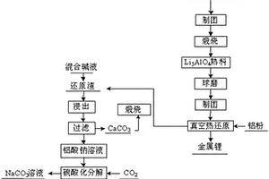 真空鋁熱還原煉鋰的方法