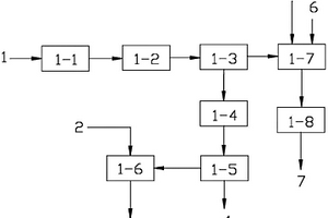 皮江法煉鎂爐渣的綜合利用方法