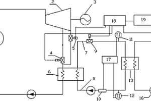 節(jié)能環(huán)保的熱電聯產系統