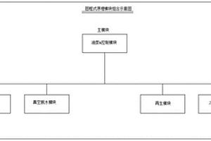 基于變壓器有載開關的濾油系統(tǒng)及方法