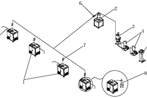 涂布機邊角料回收系統(tǒng)