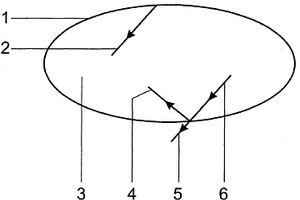 光能轉(zhuǎn)為熱能的儲(chǔ)存方法