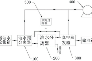 污油水真空分離設(shè)備