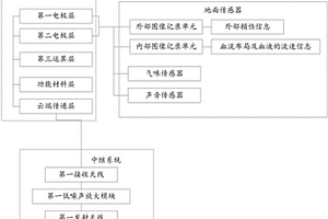 基于5G技術(shù)與傳感器結(jié)合對(duì)健康數(shù)據(jù)采集處理傳輸?shù)姆椒?>						
					</div></a>
					<div   id=