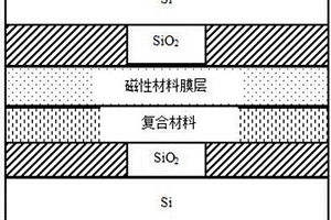 新型雙層磁性絕緣硅復合材料及其制備方法