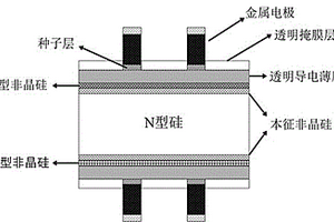 改善異質(zhì)結(jié)太陽電池光電性能的方法