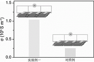 胺化合物改性石墨烯薄膜及其制備方法