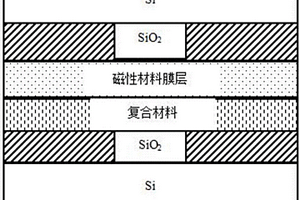 新型雙層磁性絕緣硅復合材料