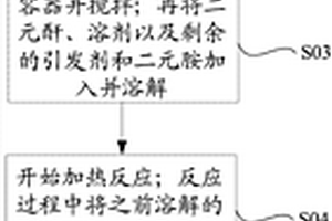 功能材料及其制備方法、樹脂組合物、膜材、顯示器件