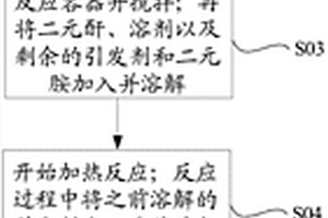 功能材料及其制備方法、觸控結構及觸控顯示裝置