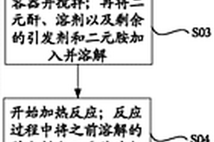 功能材料及其制備方法、導光油墨、導光板