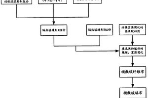 隔熱填縫劑及其敷設(shè)方法