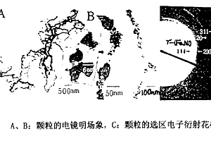 納米γ—(鐵, 鎳)合金粉及制造方法與應(yīng)用