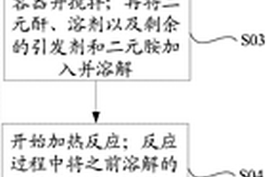 功能材料及其制備方法、彩膜材料、彩膜基板