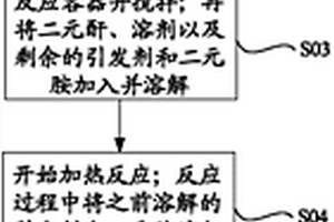 功能材料及其制備方法、三維顯示光柵及顯示裝置