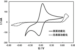 媒介體結(jié)構(gòu)在導(dǎo)電墨水功能材料中的應(yīng)用