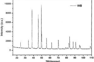 硼化鎢的制備方法及應(yīng)用