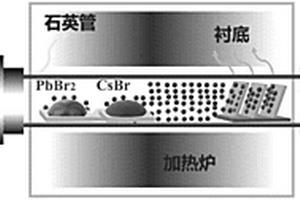 相變可控的全無(wú)機(jī)鈣鈦礦薄膜制備方法及器件應(yīng)用