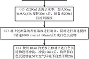 使用太陽(yáng)光波長(zhǎng)轉(zhuǎn)換功能材料的光伏元件