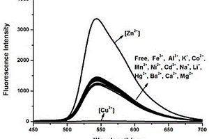 可檢測水中Cu2+、Zn2+分子傳感器及應(yīng)用