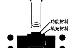 焊接功能材料的方法及其應用