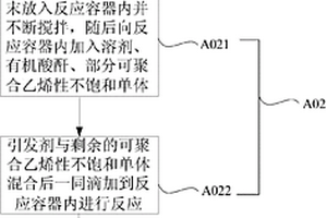 功能材料及其制備方法、顯示結(jié)構(gòu)形成材料、彩膜基板、顯示裝置