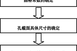 含非凸型截面孔的聲子功能材料結構及制作方法