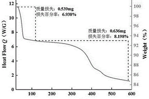 緩釋微膠囊自融冰制備工藝