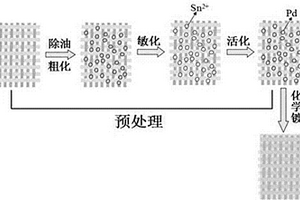 鍍鎳玻璃纖維織物/環(huán)氧樹脂電磁屏蔽復(fù)合材料的制備方法