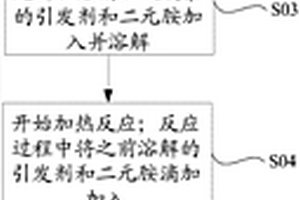 功能材料及其制備方法、配向材料、液晶顯示基板