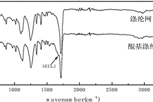 醌基滌綸網(wǎng)功能材料及其應用