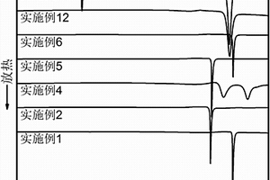 銅基非晶態(tài)合金作為催化功能材料在廢水處理中的應用