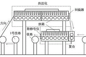 電致變色薄膜及其制備設備