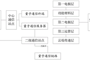 基于空氣芯片與加密技術(shù)結(jié)合的新型加密保護(hù)方法