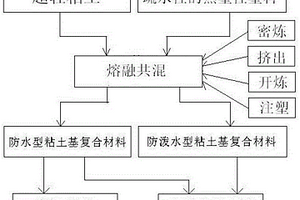 粘土基復(fù)合材料及其制備和使用方法