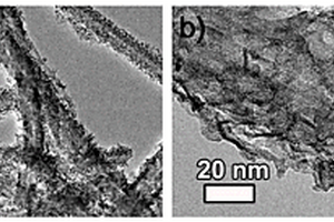 CNTs@MnO<sub>2</sub>復合材料及其制備方法和應用