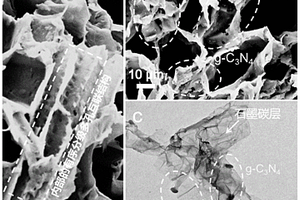 用于光催化降解的分級多孔g-C<Sub>3</Sub>N<Sub>4</Sub>@木頭復(fù)合材料的制備方法